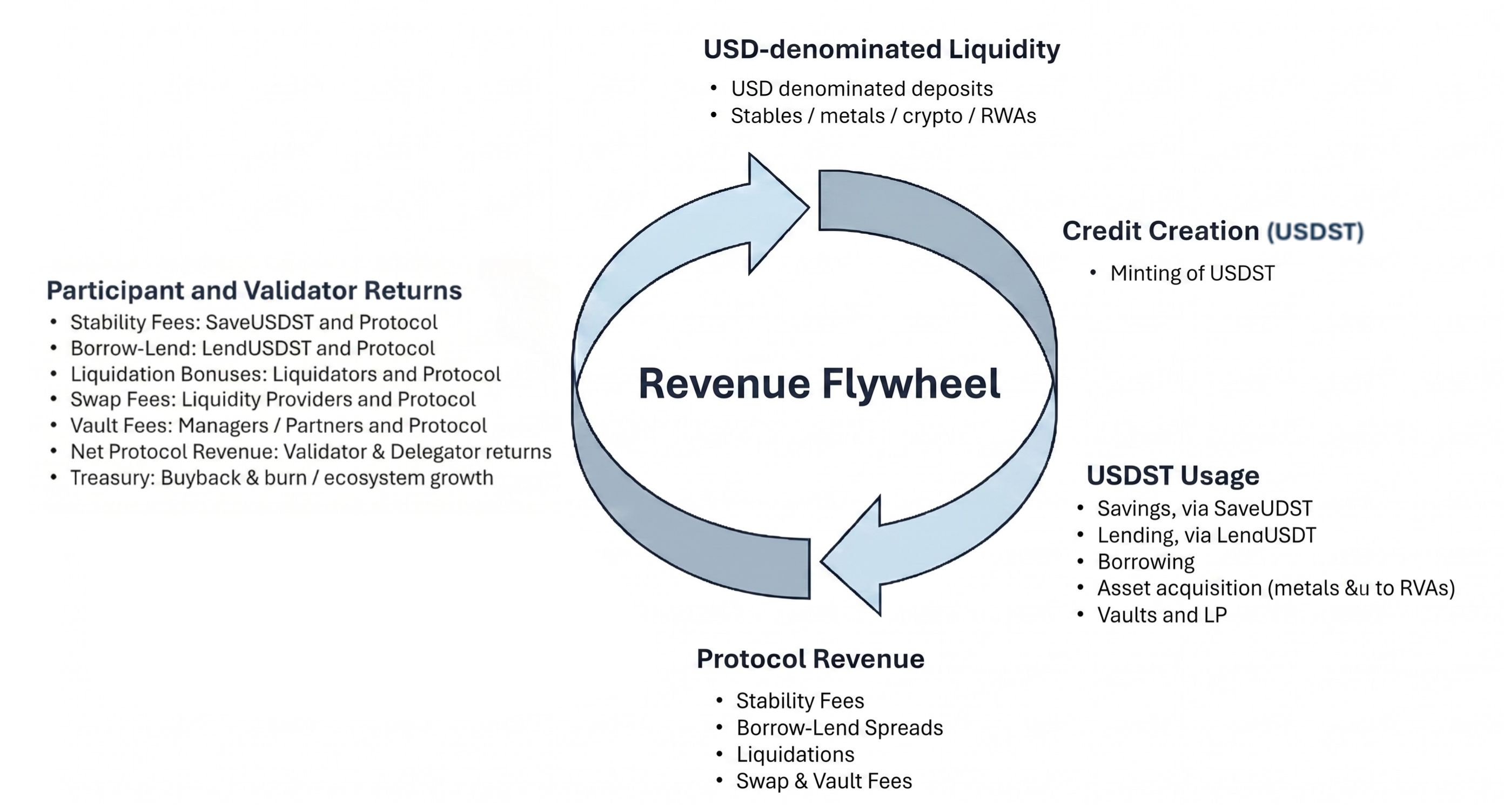 STRATO revenue flywheel
